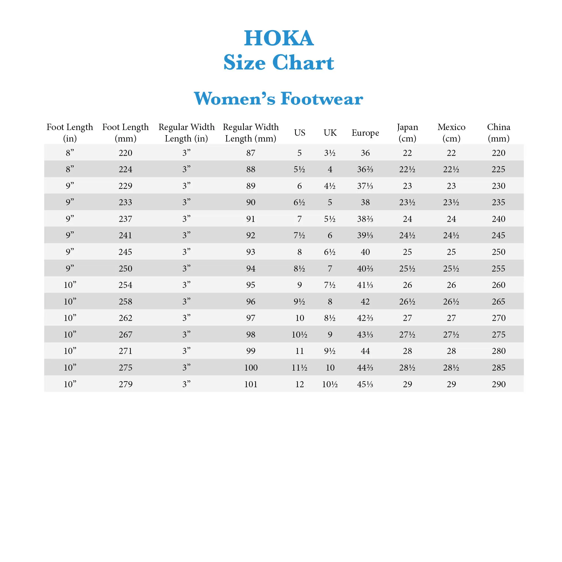 Hoka Gaviota 5